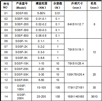 大量程推拉力計(jì)